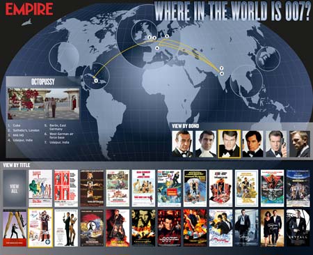 Locations of every scene in every Bond movie | Empire magazine website