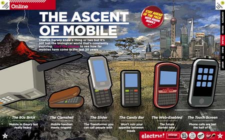 The evolution of the mobile | Virgin Media