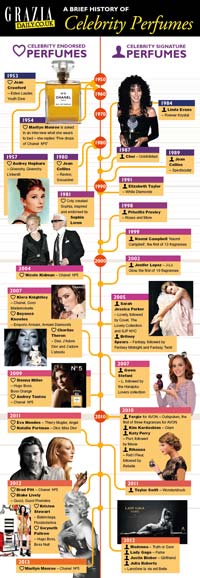 The history of celebrity perfumes | Grazia magazine website